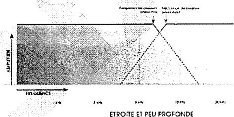 ALESIS ANDROMEDA A6 - Passer-haut (High Pass) - 7