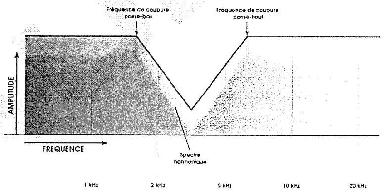 ALESIS ANDROMEDA A6 - Passer-haut (High Pass) - 3