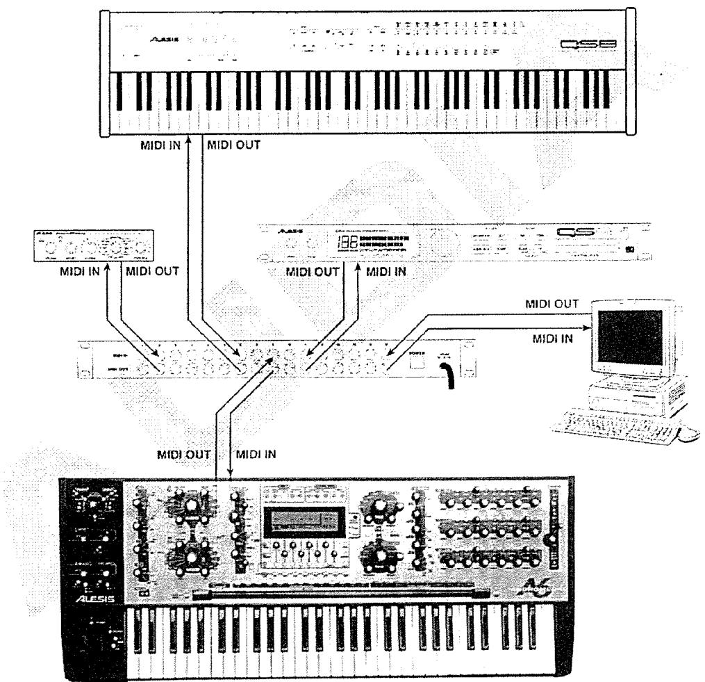 ALESIS ANDROMEDA A6 - CONNEXIONS MIDI - 3