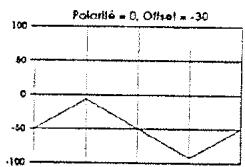 ALESIS ANDROMEDA A6 - ONDES PULSEES DE LFO - 9
