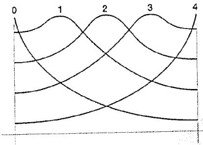 ALESIS ANDROMEDA A6 - ER: Early Reflections (Réflexions premières) - SPREAD, SHAPE et ELEVEL - 2
