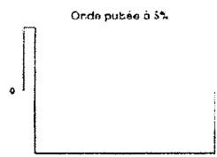 ALESIS ANDROMEDA A6 - ONDES PULSEES DE LFO - 4