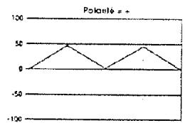 ALESIS ANDROMEDA A6 - ONDES PULSEES DE LFO - 14