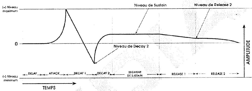ALESIS ANDROMEDA A6 - EX CUMPLI ES BAPOLAIRE - 1