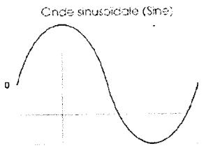 ALESIS ANDROMEDA A6 - UN PEU D'HISTOIRE - 1