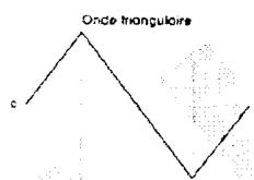 ALESIS ANDROMEDA A6 - Page WAVE - 1