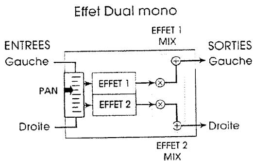 ALESIS ANDROMEDA A6 - DUAL (DOUBLE): MONO - 1