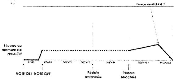 ALESIS ANDROMEDA A6 - NORM 2 EMM2 - 3