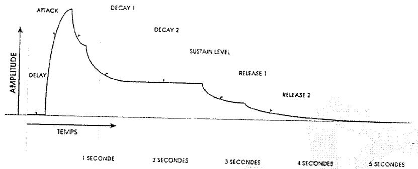 ALESIS ANDROMEDA A6 - Enveloppes - 1