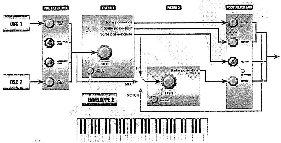 ALESIS ANDROMEDA A6 - COMMENT FONCTIONNENT LES FILTRES - 5