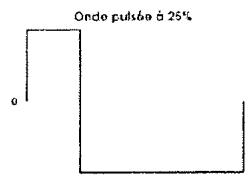 ALESIS ANDROMEDA A6 - ONDES PULSEES DE LFO - 3