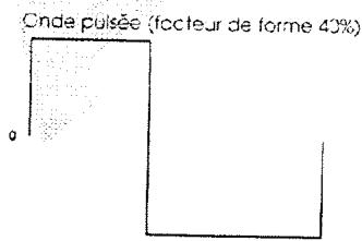 ALESIS ANDROMEDA A6 - FONDAMENTALES ET HARMONIQUES - 1