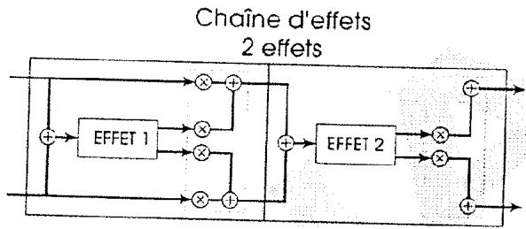 ALESIS ANDROMEDA A6 - CHAINDEFFETS (MULTI CHAIN) - 1