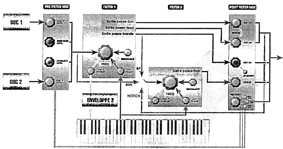 ALESIS ANDROMEDA A6 - COMMENT FONCTIONNENT LES FILTRES - 7
