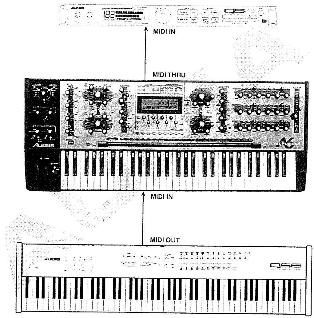 ALESIS ANDROMEDA A6 - CONNEXIONS MIDI - 2