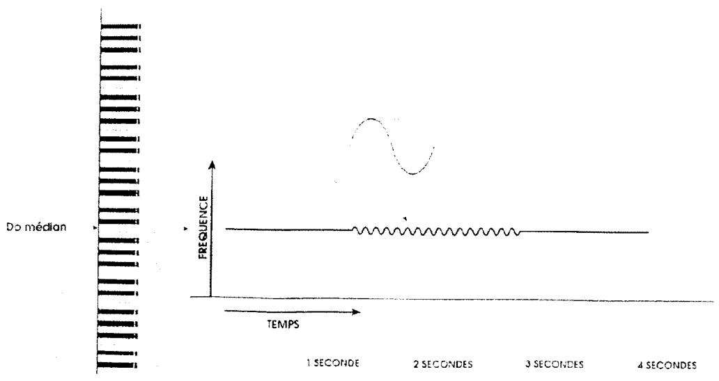 ALESIS ANDROMEDA A6 - LFO - 1