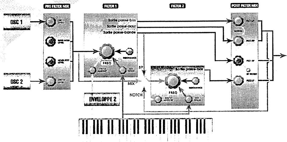 ALESIS ANDROMEDA A6 - COMMENT FONCTIONNENT LES FILTRES - 6