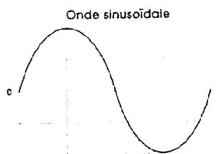 ALESIS ANDROMEDA A6 - Wave ou "Onde" - 1