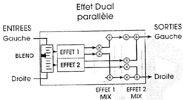 ALESIS ANDROMEDA A6 - DUAL (DOUBLE): EN PARALLELE - 1
