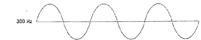ALESIS ANDROMEDA A6 - Fonctionnement du modulator en anneau - 2