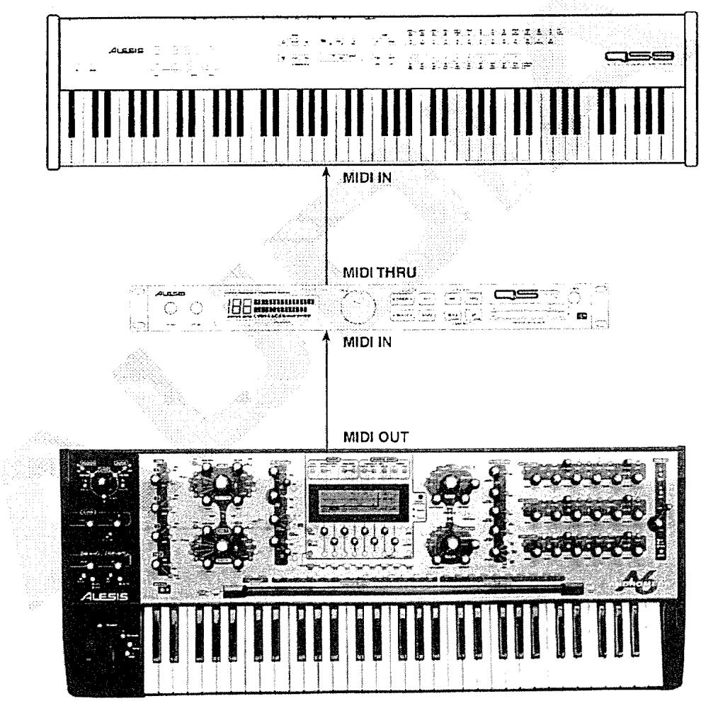 ALESIS ANDROMEDA A6 - CONNEXIONS MIDI - 1