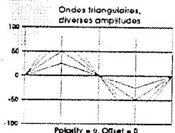 ALESIS ANDROMEDA A6 - ONDES PULSEES DE LFO - 12