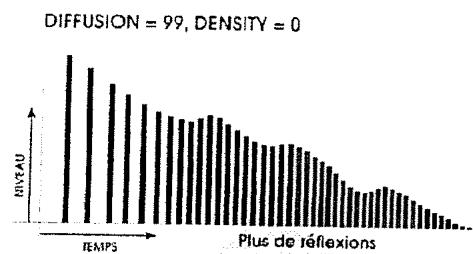 ALESIS ANDROMEDA A6 - Diffusion (DIFF) - 2