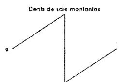 ALESIS ANDROMEDA A6 - ONDES PULSEES DE LFO - 6