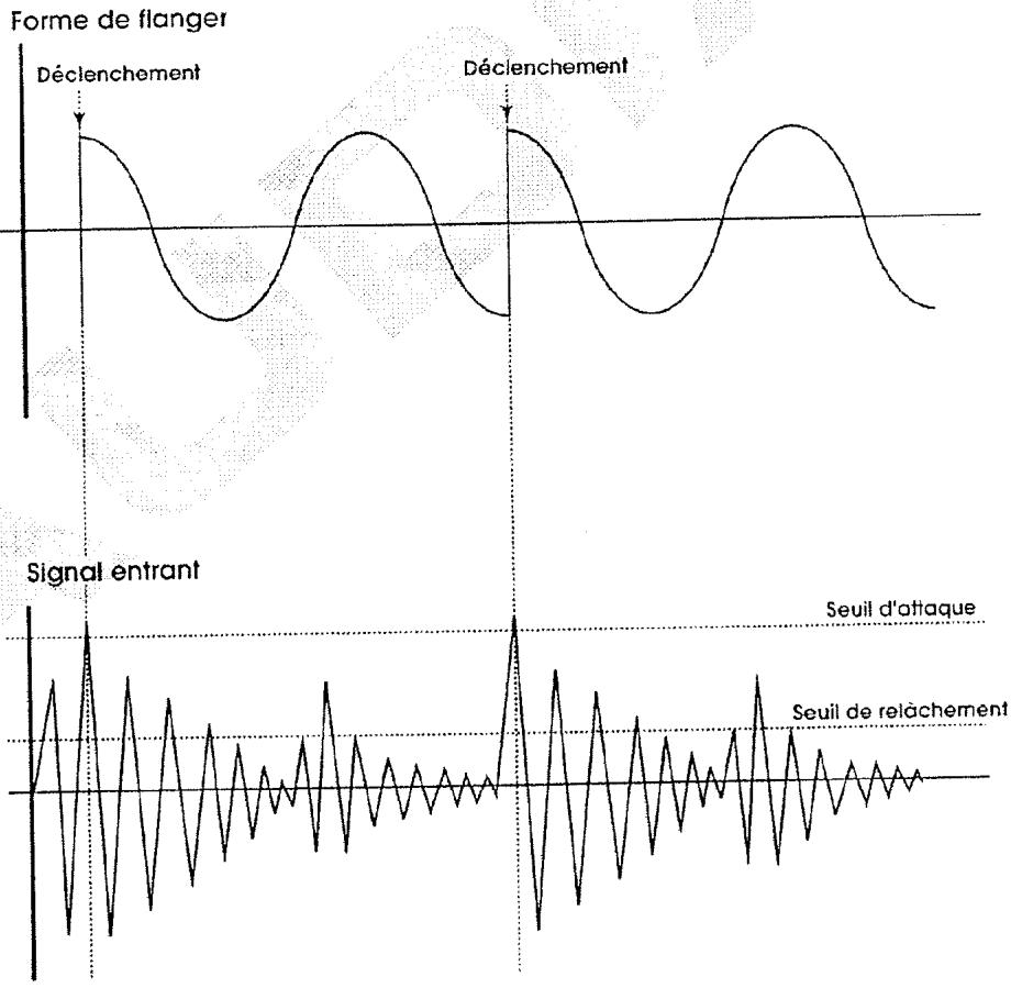 ALESIS ANDROMEDA A6 - Flanger à déclenchement - 1