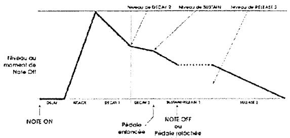 ALESIS ANDROMEDA A6 - SISREL EXAMPLE2 - 1