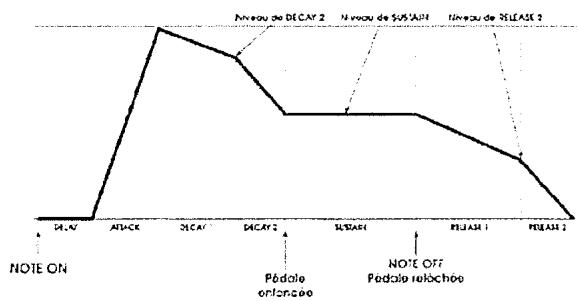 ALESIS ANDROMEDA A6 - NOP12=0x1P1=0 - 1