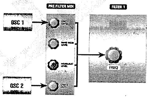 ALESIS ANDROMEDA A6 - COMMENT FONCTIONNENT LES FILTRES - 2