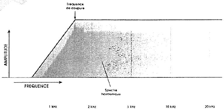 ALESIS ANDROMEDA A6 - Passer-haut (High Pass) - 1