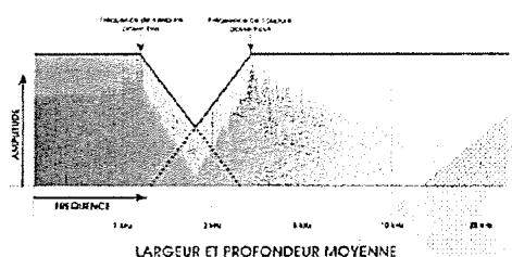 ALESIS ANDROMEDA A6 - Passer-haut (High Pass) - 6