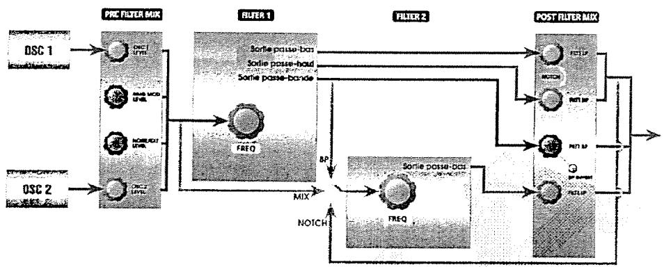 ALESIS ANDROMEDA A6 - COMMENT FONCTIONNENT LES FILTRES - 4
