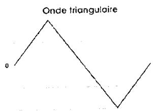 ALESIS ANDROMEDA A6 - Wave ou "Onde" - 2