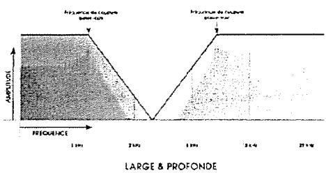 ALESIS ANDROMEDA A6 - Passer-haut (High Pass) - 4