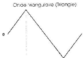 ALESIS ANDROMEDA A6 - UN PEU D'HISTOIRE - 2