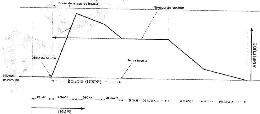 ALESIS ANDROMEDA A6 - Paramètres de page Loop - 1