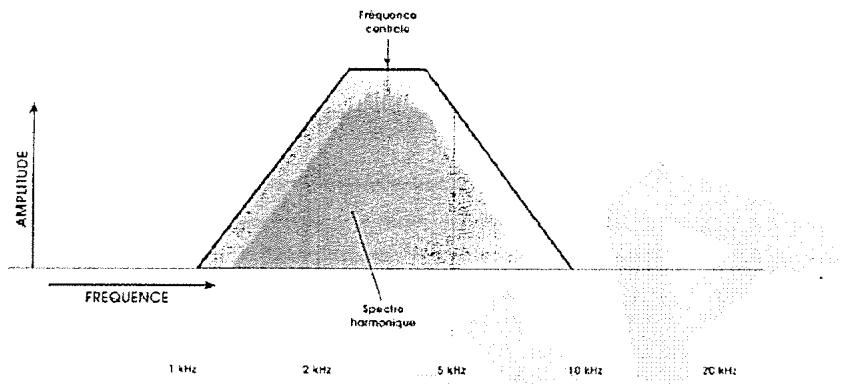 ALESIS ANDROMEDA A6 - Passer-haut (High Pass) - 2