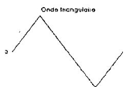ALESIS ANDROMEDA A6 - ONDES PULSEES DE LFO - 5