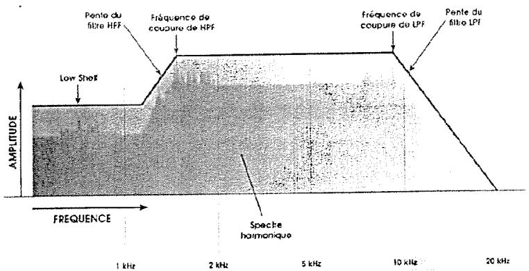 ALESIS ANDROMEDA A6 - High Pass Filter/Low Shelf (LSHELF/HPF- reverb à plaque seulement) - 1