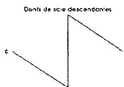 ALESIS ANDROMEDA A6 - ONDES PULSEES DE LFO - 7