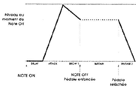ALESIS ANDROMEDA A6 - NORM2 D(EVPIE2 - 4