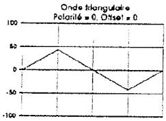 ALESIS ANDROMEDA A6 - ONDES PULSEES DE LFO - 8
