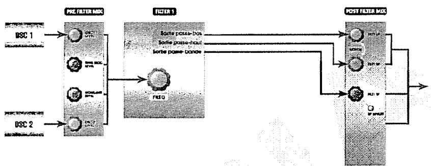 ALESIS ANDROMEDA A6 - COMMENT FONCTIONNENT LES FILTRES - 3