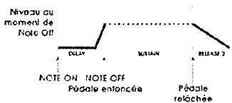 ALESIS ANDROMEDA A6 - NORM2 D(EVPIE2 - 4