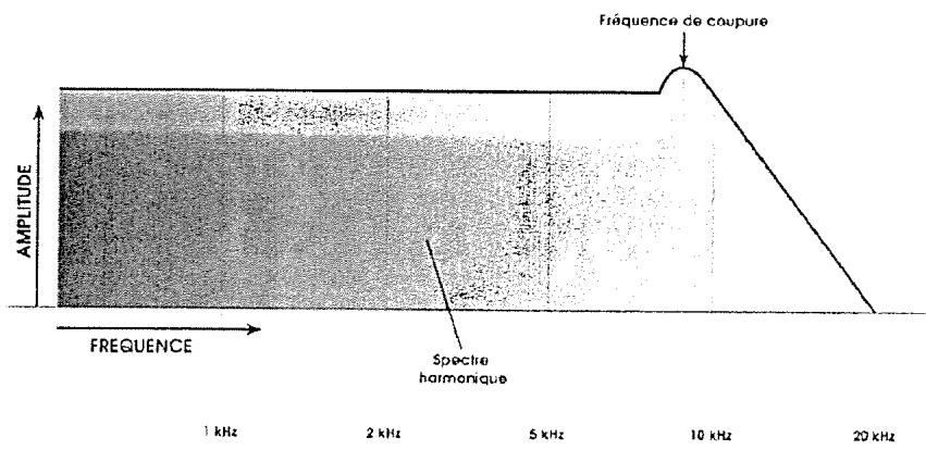 ALESIS ANDROMEDA A6 - Résonance - 1
