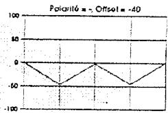 ALESIS ANDROMEDA A6 - ONDES PULSEES DE LFO - 11