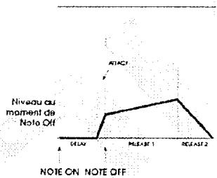 ALESIS ANDROMEDA A6 - NORM 2 EMM2 - 2